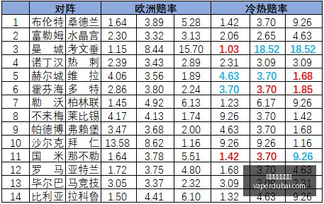 篮球战报,老鹰险胜黄,莺歌绝杀鹈,新葡京博彩官网,新葡京博彩官网App,新葡京博彩官网下载,新葡京博彩官网登录,新葡京博彩官网平台